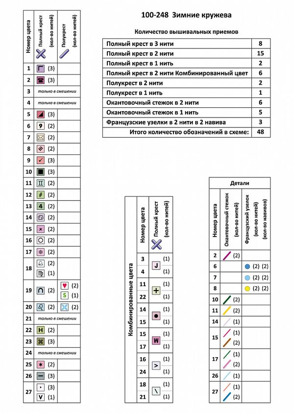 Набор для вышивания нитками Чудесная игла, Зимние кружева 18х29 см