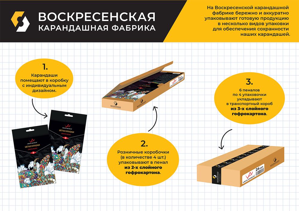 Карандаш акварельный набор заточенный 4х36 цв, Vista-Artista Gallery VGWP-36