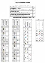 Набор для вышивания нитками Чудесная игла Premium 310-230, Черничное лукошко, 32х40 см