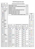 Набор для вышивания нитками Чудесная игла, Загадочный замок 38х30 см