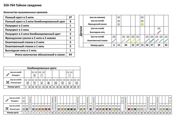 Набор для вышивания нитками Чудесная игла Premium, Тайное свидание 47х27 см