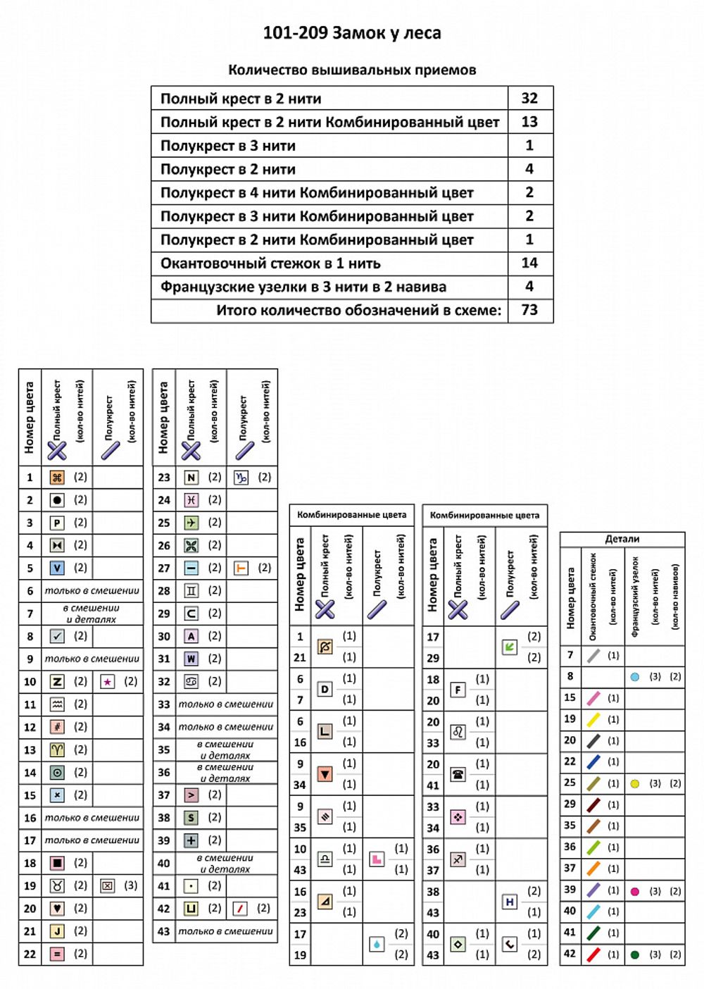 Набор для вышивания нитками Чудесная игла, Замок у леса 38х27 см